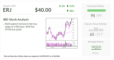 Embraer, IBD Stock Of The Day, Breaks Out To 10-Year Highs