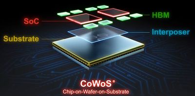 TSMC 'Super Carrier' CoWoS interposer gets bigger, enabling massive AI chips to reach 9-reticle sizes with 12 HBM4 stacks