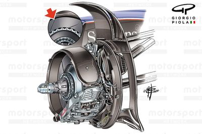 How grooved brake discs are making an F1 return