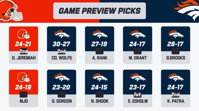 Broncos vs. Browns: Video preview and game picks for ‘MNF’