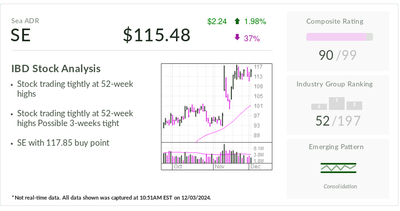 Sea Ltd. Stock Surges 180% By Defending E-Commerce Turf