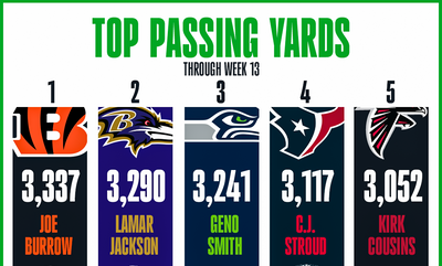 Ranking all 32 NFL QBs (including Kirk Cousins) by total passing yards