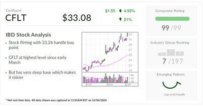 IBD Stock Of The Day Confluent Eyes Breakout As Enterprise Software Rallies