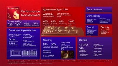 Gigahertz versus cores — what makes a good phone chip?