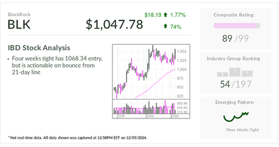 BlackRock, Stock Of The Day, Marks A Major Bitcoin ETF Milestone