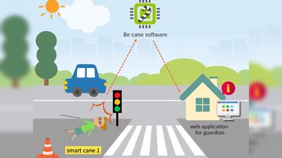 Team builds Raspberry Pi smart cane to help the visually impaired