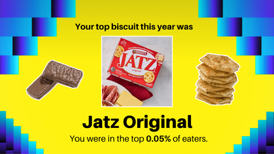 Arnott’s Biscuit Unwrapped Is Out So Here’s What Australians Most Popular Bikkie Was In 2024