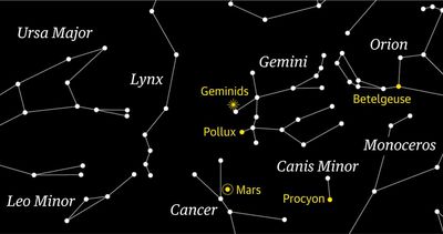 Starwatch: Game of patience as Geminid meteor shower reaches its peak