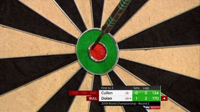 How Do You Score A 170 Checkout In Darts?