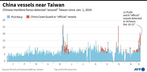 Taiwan Says China Expands Military Drills Around The Island