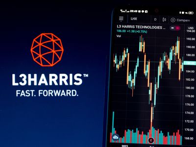 Is L3Harris Technologies Stock Underperforming the Dow?