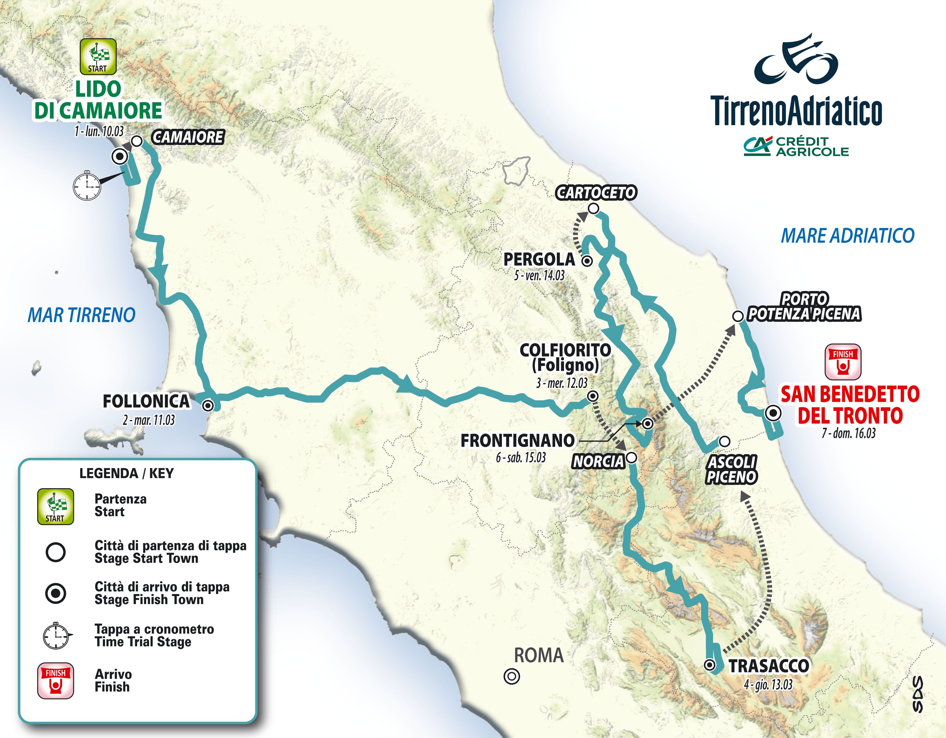 TirrenoAdriatico 2025 route