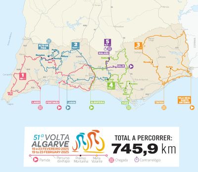 Volta ao Algarve route undergoes major changes in 2025