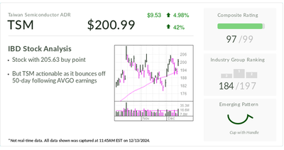 Taiwan Semiconductor, IBD Stock Of The Day, Gets Broadcom Boost