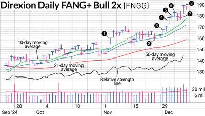 Why We Targeted Magnificent Seven Stocks As Market Breadth Weakened