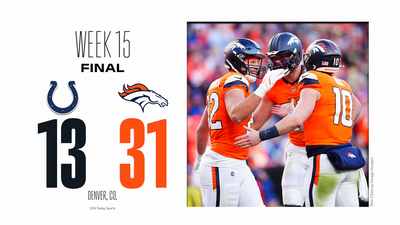 Twitter reacts to Broncos’ 31-13 win over Colts