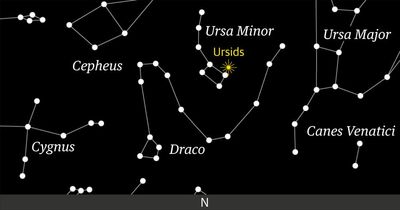 Starwatch: Ursids meteor shower to appear in largely dark sky