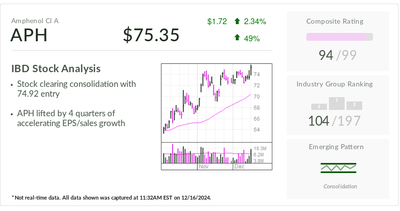 Amphenol, IBD Stock Of The Day, Showing Accelerating Growth