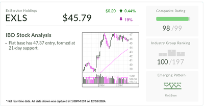 ExlService, Stock of The Day, Transforming Into AI-Led Play