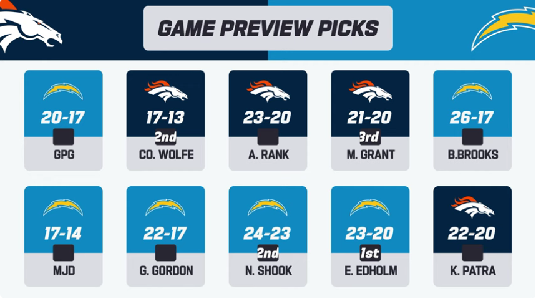 Broncos vs. Chargers Video preview and expert picks