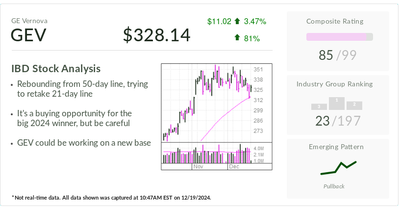 GE Vernova, IBD Stock Of The Day Is Up 130% Since General Electric Spin Off. It's Making A Bullish Move.