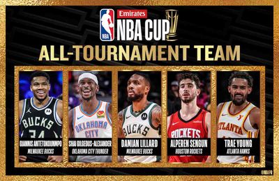 Antetokounmpo, Gilgeous-Alexander Headline All-NBA Cup Team