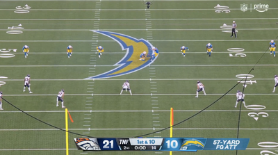 Chargers’ Cameron Dicker incredibly nailed the NFL’s first fair catch kick in nearly 50 years