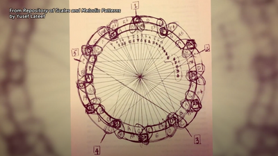 Music = Science and Einstein + Jazz = Genius: Stuck in a musical rut? Why not give the ‘Coltrane Circle’ a spin?