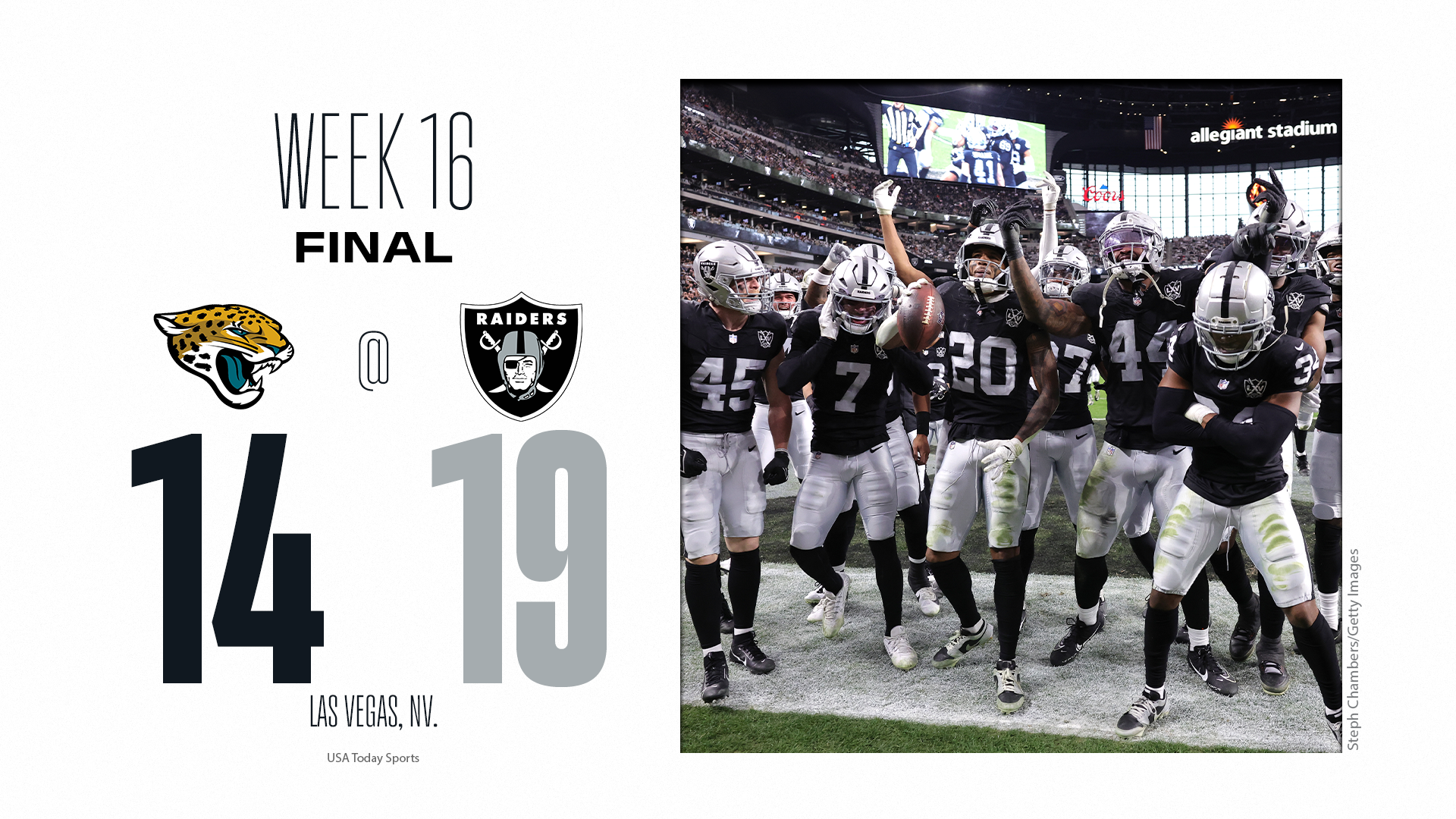 Raiders vs Jaguars: Raiders win the battle but lose…