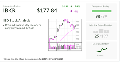 Interactive Brokers, Stock Of The Day, Pops As Key Metric Swells