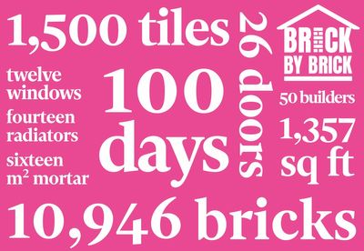 The house(s) The Independent built: The Brick by Brick campaign tackling domestic abuse in numbers