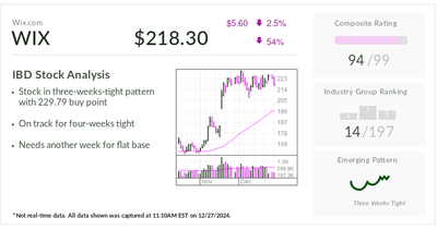 Wix.com, IBD Stock Of The Day, Pivots To Interactive AI Products