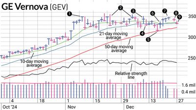 Knowing The Pain Points Locked In Profit On GE Vernova