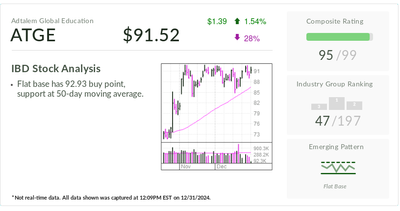 Adtalem, IBD Stock Of The Day, Is Not Getting Much Analyst Attention. Maybe It Should Be.