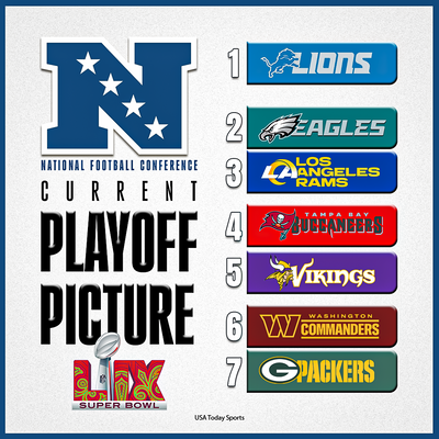 Washington Commanders playoff picture entering Week 18 vs Cowboys