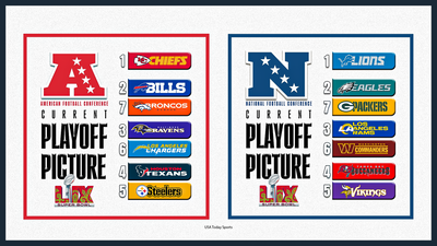 AFC playoff scenarios for Week 18 Sunday games