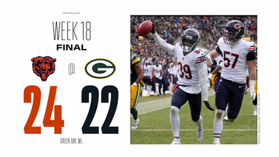 Instant analysis of Packers’ 24-22 loss to the Bears in Week 18