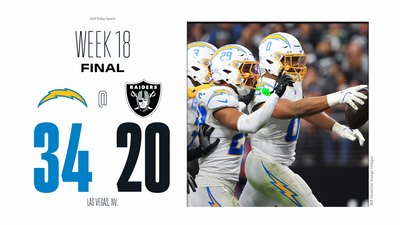 Raiders 2024 season ends mercifully with 34-20 defeat vs Chargers