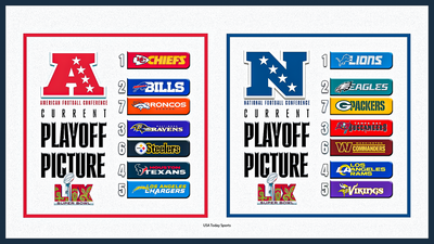 NFL playoff wild card round schedule set