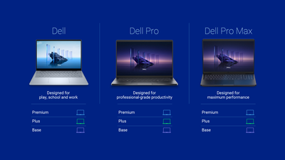 Dell kills XPS and Optiplex brands, adopts Apple-inspired three-tiered naming scheme for its PCs