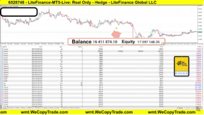 WeMasterTrade Payouts: A Risk-Free Way to Trade and Earn