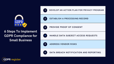 Navigating GDPR Compliance: A Comprehensive Guide for Small Businesses