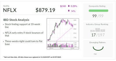 IBD Stock Of The Day: Netflix Tests Key Level Ahead Of Q4 Earnings