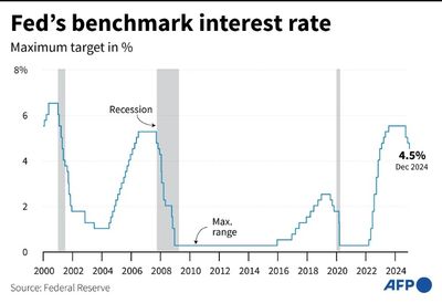 Several US Fed Officials Concerned Over 'Stalled' Disinflation: Minutes