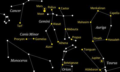 Starwatch: Mars at its brightest, closest to Earth and in conjunction with moon