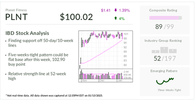 Planet Fitness, IBD Stock Of The Day, Flexes Near Buy Point With Membership Growth