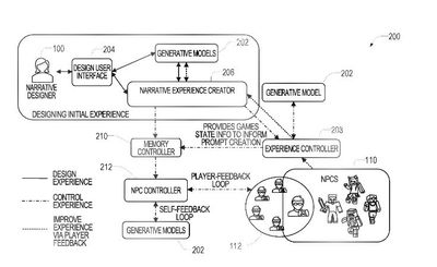 Microsoft has filed a gaming patent for "crafting and altering game narratives" using generative AI