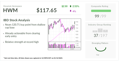 Howmet, IBD Stock Of The Day, Flashes Buy Signal After Nearly Tripling