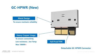 Asus GPU power connector delivers 1,000W for cableless builds — GC-HPWR has a retractable design