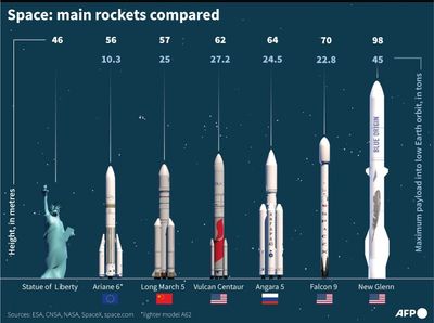 Blue Origin's New Glenn Rocket Blasts Off In First Launch, Reaches Orbit